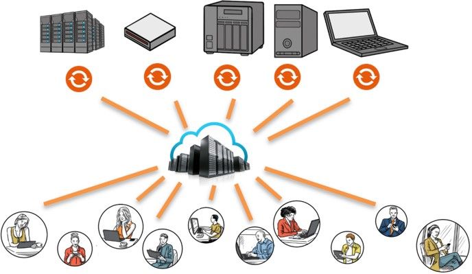 What Is Centralized Cloud Vs Decentralized Hybrid It