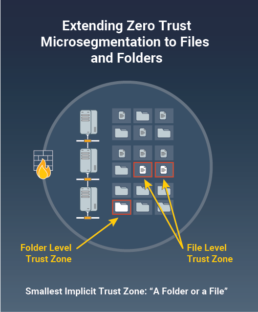Microsegmentation for site English